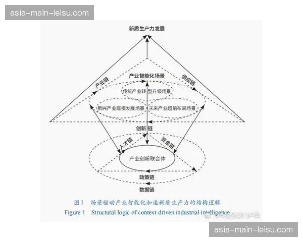 当前阶段产业协作模式深化 跨领域技术融合催生新业态