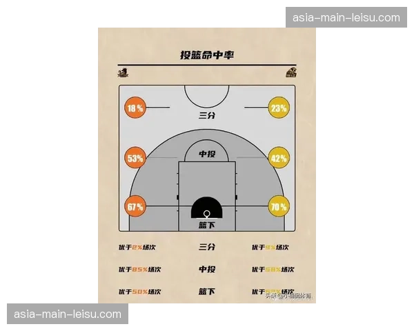 分析：中距离投篮在季后赛战术体系中的价值回归